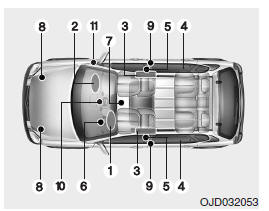Kia Ceed: Elementy I Funkcje Systemu Srs - Poduszki Bezpieczeństwa - Dodatkowy System Bezpieczeństwa - Systemy Bezpieczeństwa Samochodu